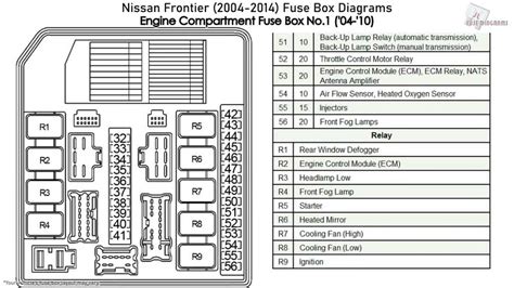 Demystifying The 2016 Ford F550 Fuse Box Diagram For Easy Troubleshooting