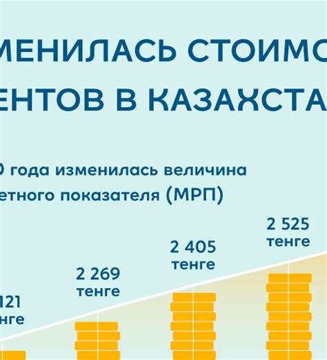 Сколько стоит удостоверение, права, свидетельство о рождении в ...