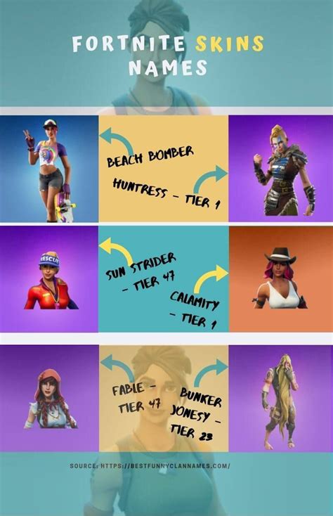 51 Top Photos Fortnite Website All Skins : Fortnite Website Lets ...