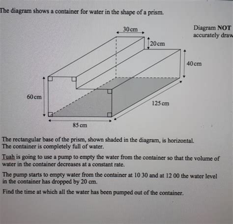 Solved The Diagram Shows A Container For Water In The Shape Of A Prism