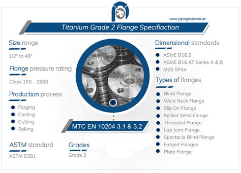 Titanium Grade 2 Flanges Astm B381 Uns R50400 Blind Pipe Flange