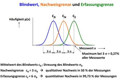 WSDA 3 Und 4 Lichtmikropskopie Und Chemische Analyse Flashcards Quizlet