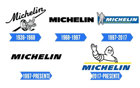 Michelin Logo Significado História E Png