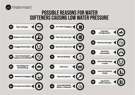 how to fix low water pressure from water softener
