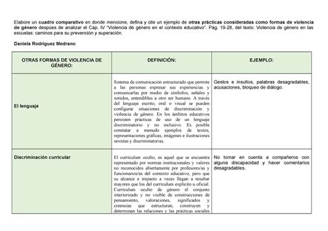 Cuadro Comparativo Violencia De Genero Drm Elabore Un Cuadro The Best