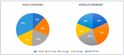 Applied Sciences Free Full Text Analysis Of Risk Factors Of Oral