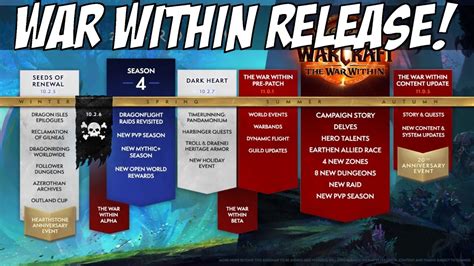 So Viel Content Wie Nie Wow Roadmap Für 2024 War Within Release 3 Dragonflight Patches Und