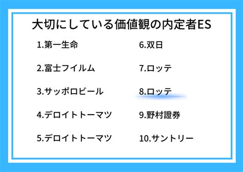 「大切にしている価値観」のエントリーシート回答対策│es例文付 就職活動支援サイトunistyle