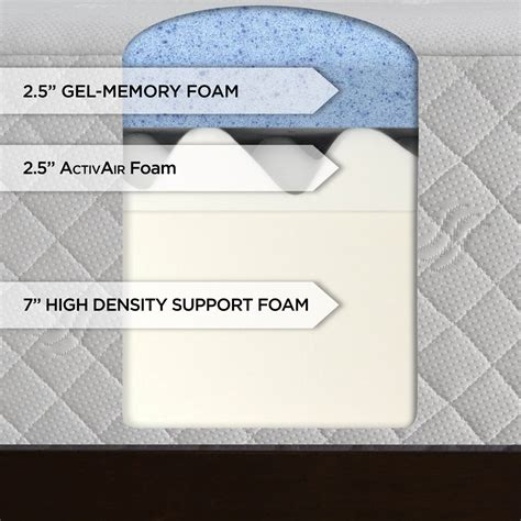 Serta 12 Inch Gel Memory Foam Mattress