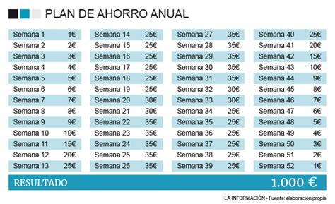 Trucos Para Ahorrar El Truco Para Ahorrar Euros Al A O Sin Que