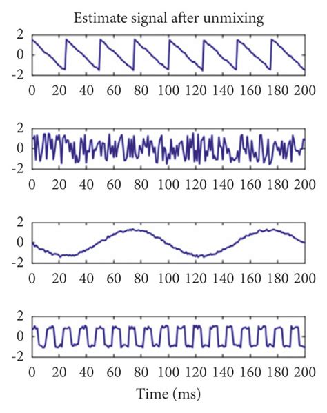 An Example Of Ica Used For Blind Source Separation Download