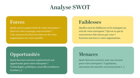 Construire une stratégie de communication efficace