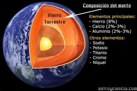 Estructura Interna Y Externa De La Corteza Terrestre Geografia Y Medio Ambiente