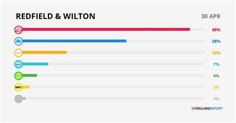 UK Polling Report On Twitter NEW POLL Westminster Voting Intention