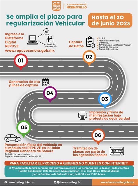 Gob De Hermosillo On Twitter Ya Conoces El Proceso Para Regularizar