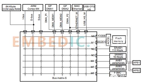 Product Introduction Of Stm32f407igt6 Model Mcu Microcontrollers Embedded Technology Information