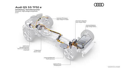 Audi Q5 Tfsi E 2020my Plug In Hybrid Drivetrain High Voltage Components