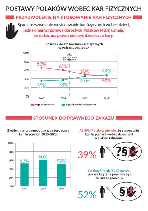 Postawy Wobec Kar Fizycznych Fdds Dla Rodzic W Platforma Edukacyjna