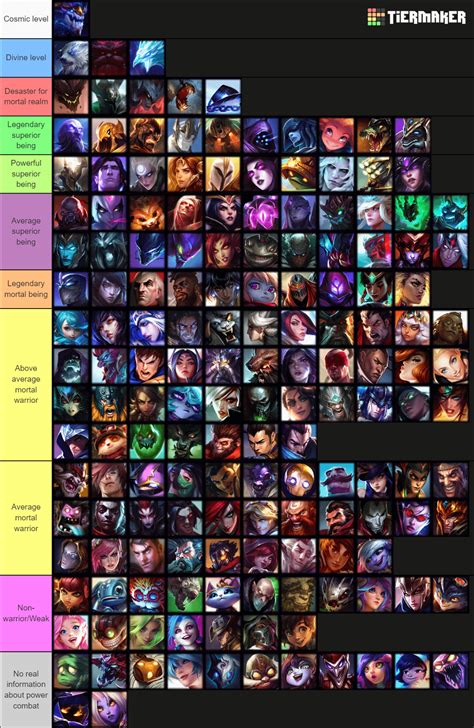 League Of Legends Champions List