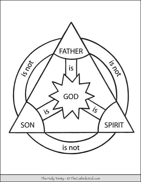 Holy Trinity Triangle Circle Diagram Circle Diagram Holy Trinity