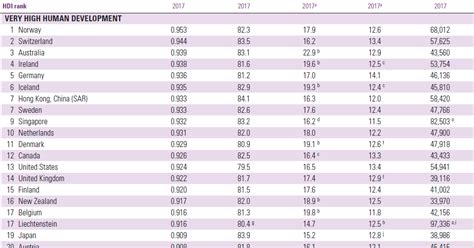 Geografia E Ensino De Geografia Blog Rankings Do Desenvolvimento