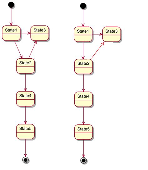 Uml Diagrams With Plantuml Images