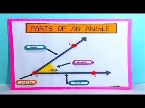 Parts Of An Angle Model Making Math S Tlm Diy Craftpiller