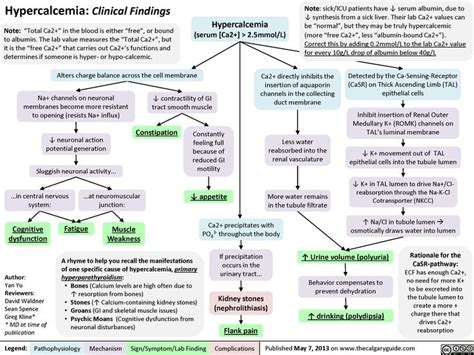 Pin On Endocrinology