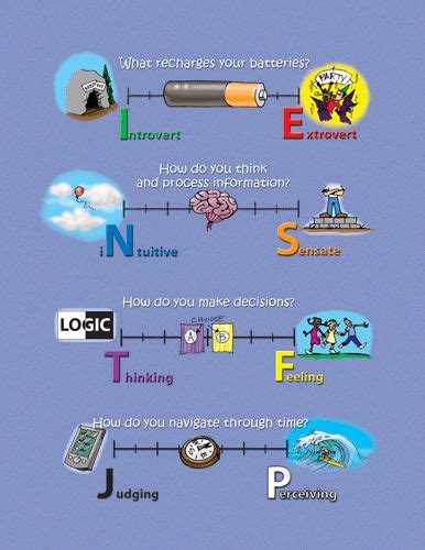 Personality Profile Personality Psychology Myers Briggs Personality