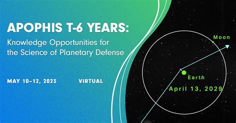 Apophis T-6 Years: Knowledge Opportunities for the Science of Planetary ...