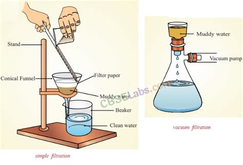 Is Matter Around Us Pure Class 9th Notes Science Chapter 2 Free Notes