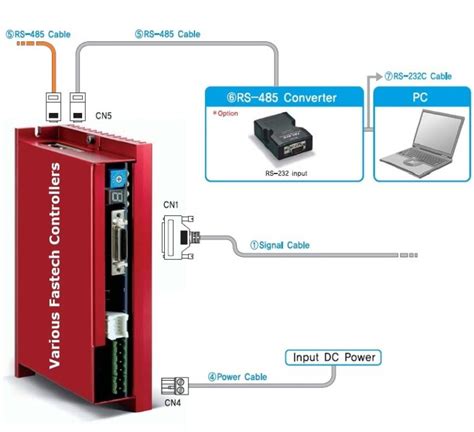 RS-485 Cable 2 – Mirai Inter-Technologies