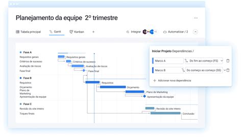 Gerenciamento Do Cronograma Do Projeto Um Guia Completo Monday Blog