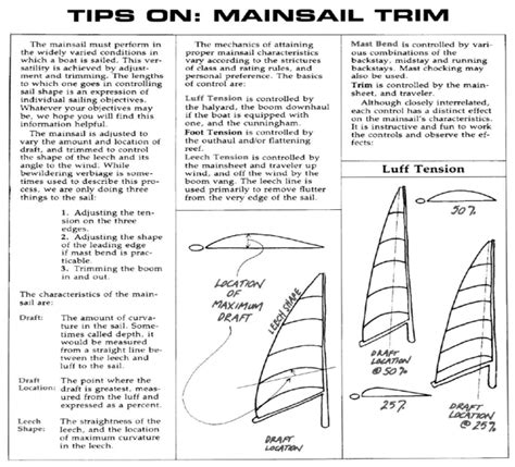 Sail Trim And Rig Tuning Perspective