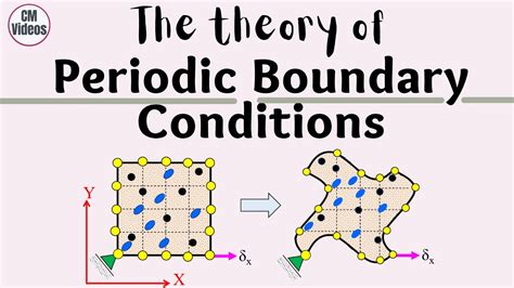 Theory Of Periodic Boundary Condition Implementation In Fem Youtube