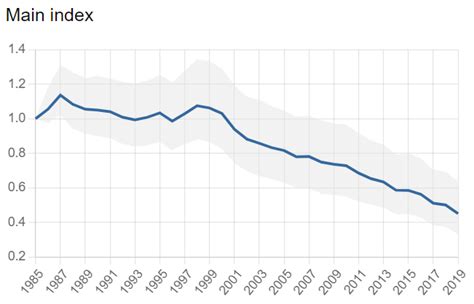 How does the index work? – TSX