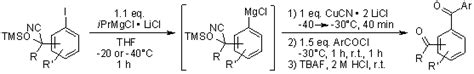 Synthesis Of Aryl Ketones By Acylation Of Arenes