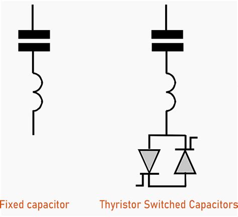 Controlling Power System Parameters Through Reactive Power Var