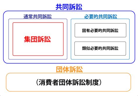 【今さら聞けない訴訟の話③】そもそも「集団訴訟」って、何？ Zenso