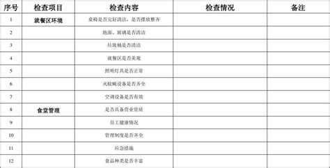 食堂安全卫生检查记录表word文档免费下载文档大全