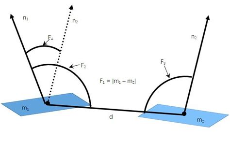 Illustration of the PPF. | Download Scientific Diagram