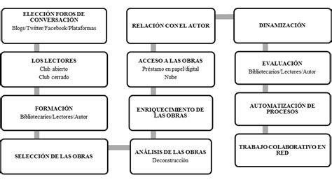 Top 90 Imagen Que Hacer En Un Club De Lectura Abzlocal Mx