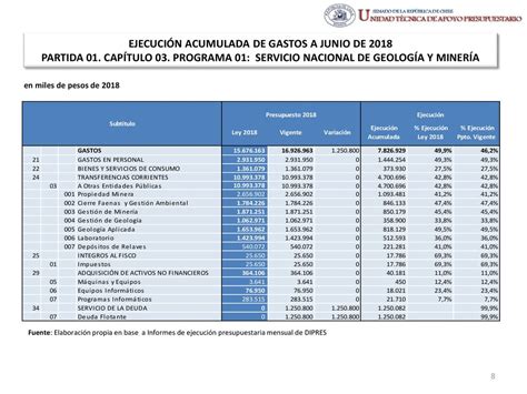 EjecuciÓn Acumulada De Gastos Presupuestarios Al Mes De Junio De 2018 Partida 17 Ministerio De