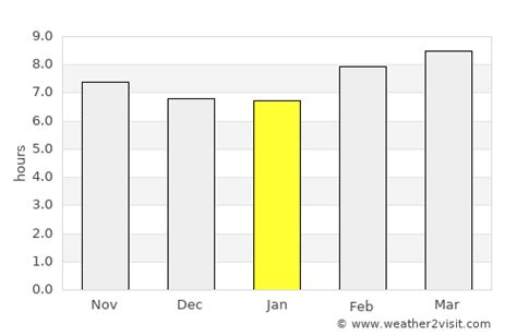 Palmdale Weather in January 2025 | United States Averages | Weather-2-Visit