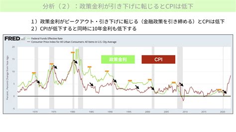 【米国金利】米国長期金利が急上昇。金利の上限目処は？ ファミリーオフィスドットコム