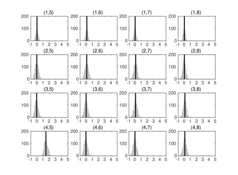 Posterior mean estimates of Σ 2 Download Scientific Diagram