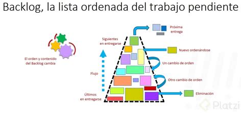 Qué Es El Backlog Las Épicas Y Las Historias De Usuario Platzi