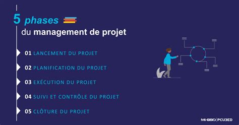 Quest Ce Que Le Management De Projet Migso Pcubed