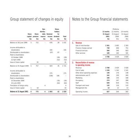 Basic Statement Of Changes In Equity