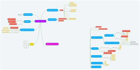 Estruturas Cristalinas Mindmeister Mapa Mental